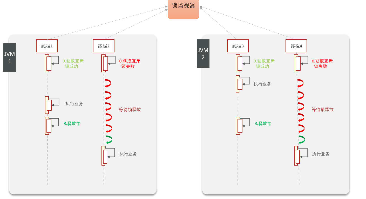 redis互斥写入 redis互斥锁_redis互斥写入_04