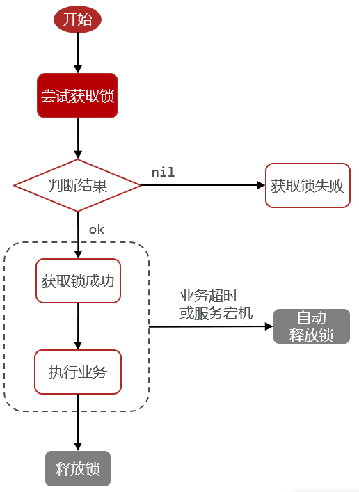 redis互斥写入 redis互斥锁_redis互斥写入_05