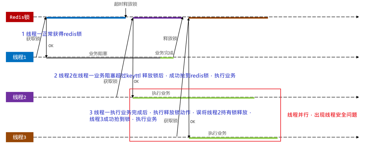 redis互斥写入 redis互斥锁_redis_06