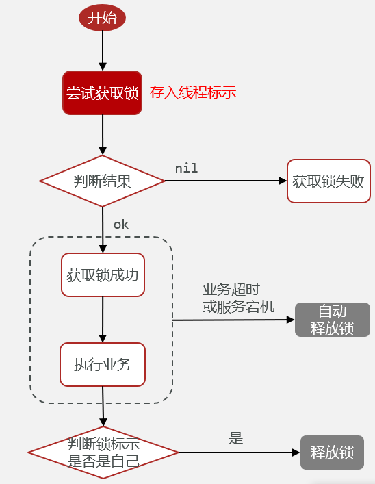 redis互斥写入 redis互斥锁_redis互斥写入_07