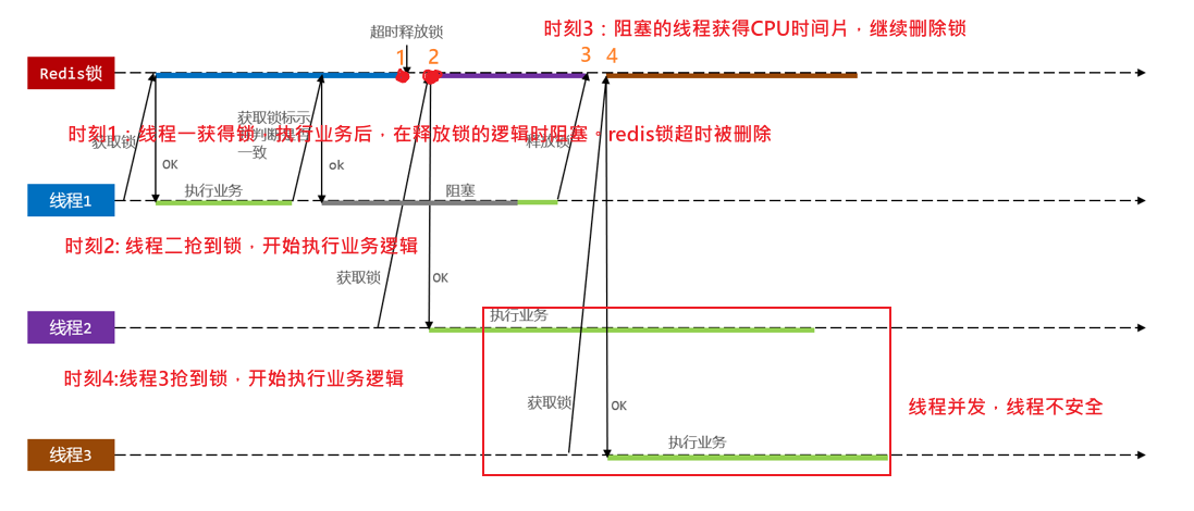 redis互斥写入 redis互斥锁_线程锁_08