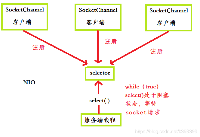 grpc NettyServerBuilder 限制连接池数量 netty 连接池原理_客户端_02