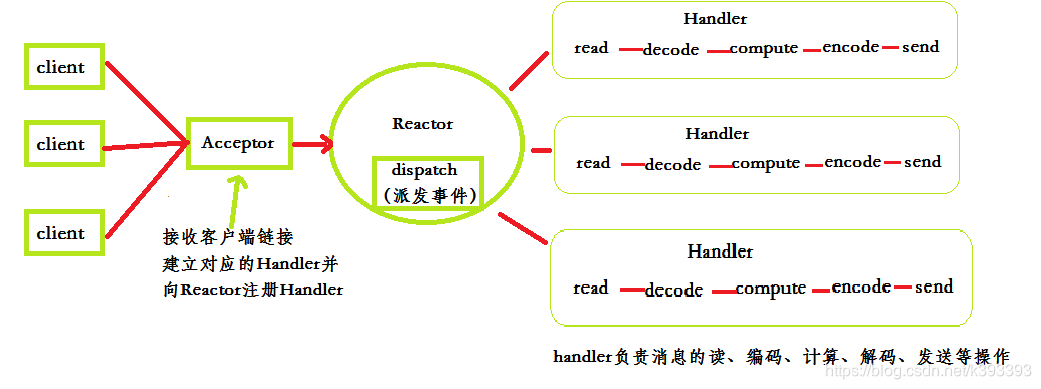 grpc NettyServerBuilder 限制连接池数量 netty 连接池原理_客户端_03