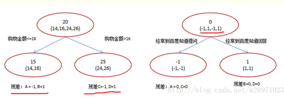 XGboost回归模型使用网格搜索 boosting回归树_回归树_28