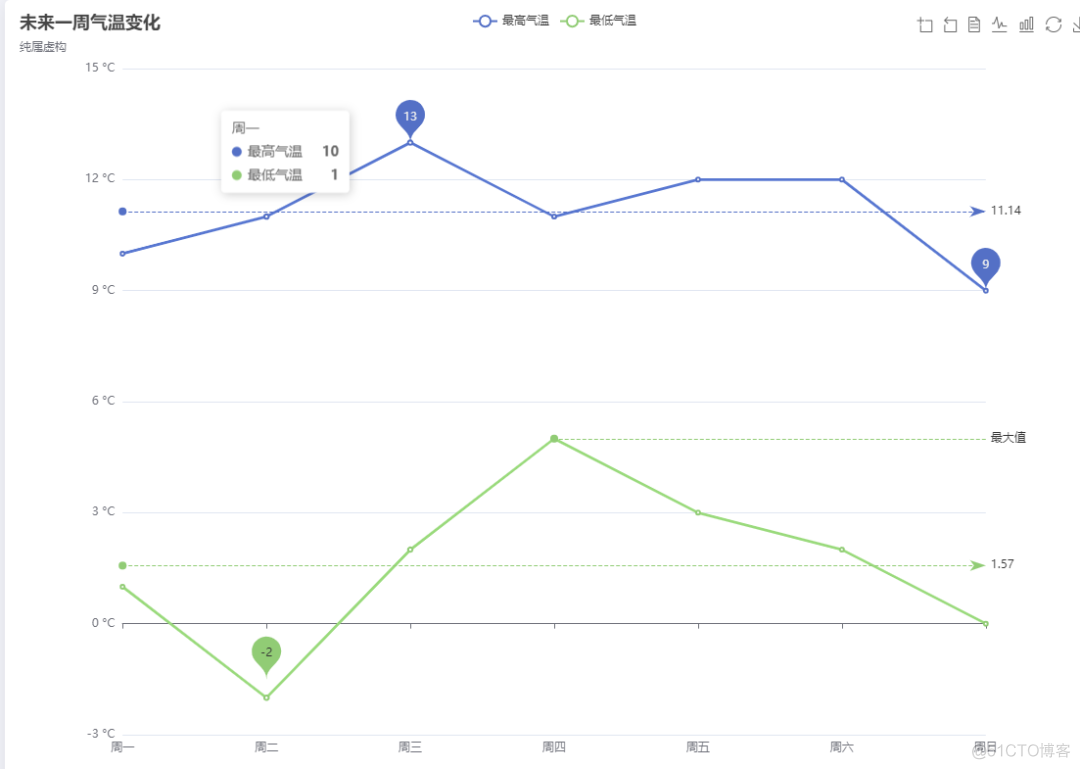 JavaScript echarts K线图 简单示例 js绘制折线图_html_03