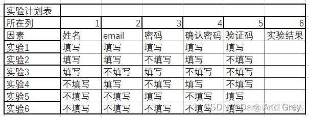 IxChariot 测试用例 测试用例实战_IxChariot 测试用例_24