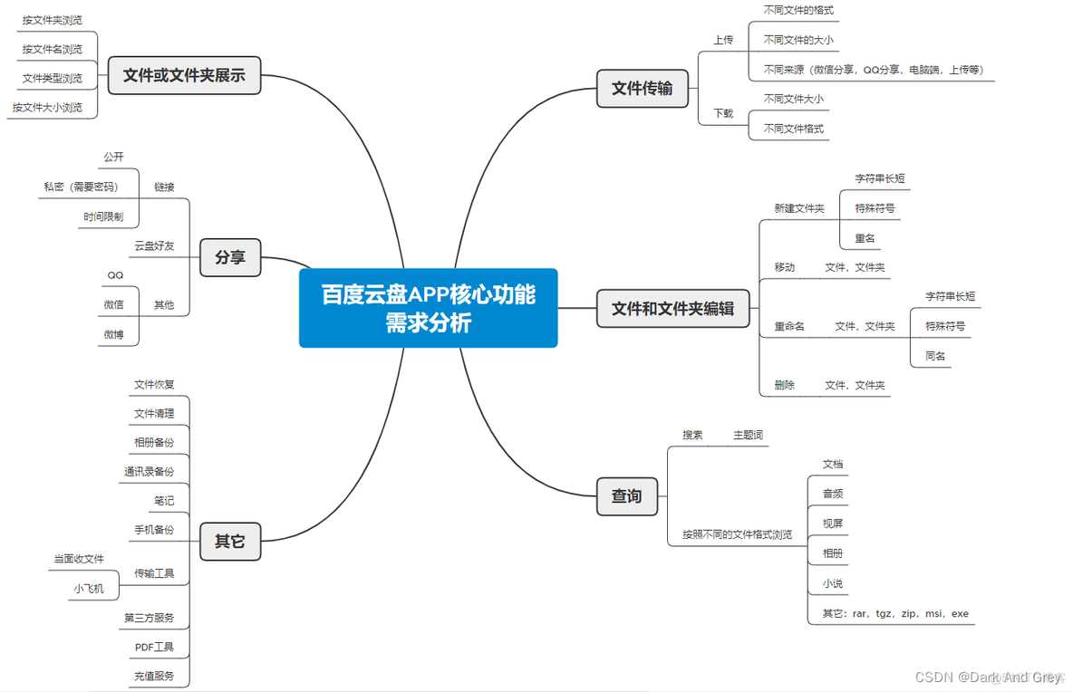 IxChariot 测试用例 测试用例实战_等价类_25