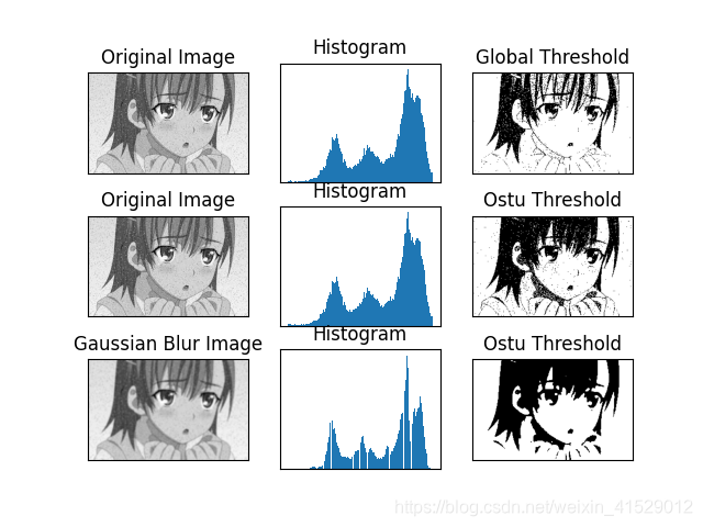 opencv warpperspective 速度 opencv提高运行速度_图像处理_03