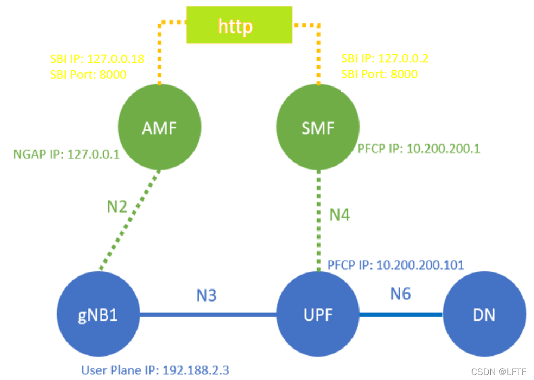 Wireshark 过滤RTMP Wireshark 过滤ngap没消息_C_02