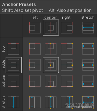 Unity UGUI中Mask2D的改变对应sizeDelta会导致问题 unity scale 位置改变_Image_14