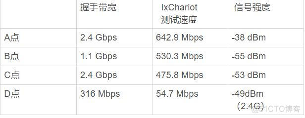 Android 10 wifi p2p频率 安卓手机wifi ipv6_网线_23