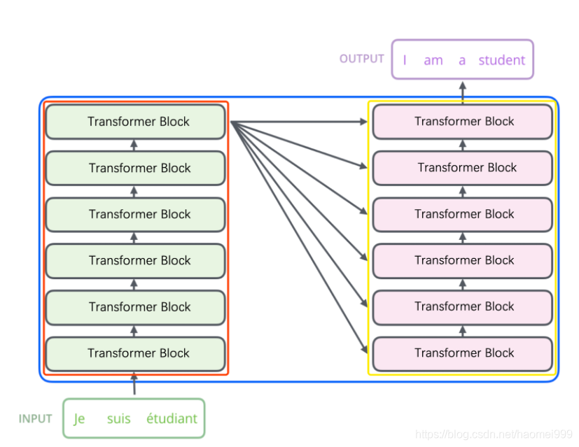 RNN 能转 onnx吗 rnn transformer_卷积神经网络