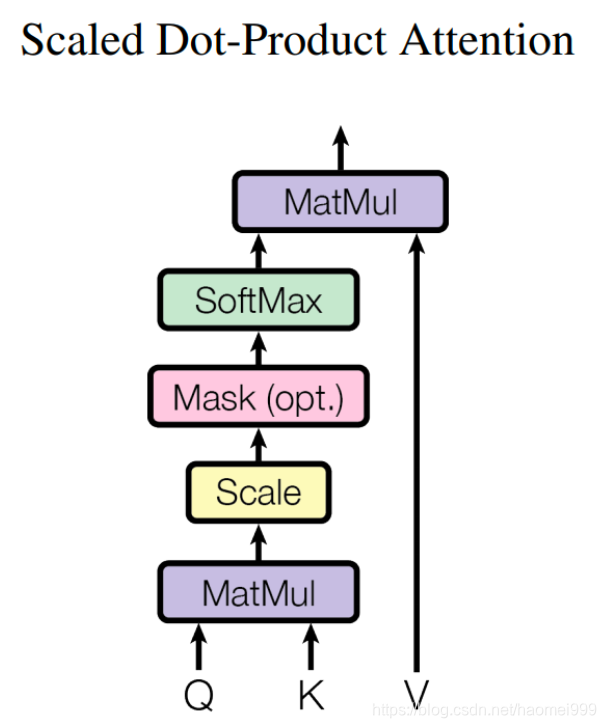 RNN 能转 onnx吗 rnn transformer_卷积神经网络_04