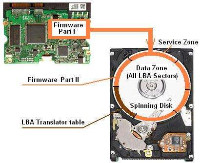 西数701444 Bios 是哪个 西数硬盘bios芯片在哪_磁盘控制器