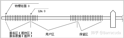 西数701444 Bios 是哪个 西数硬盘bios芯片在哪_固件_03