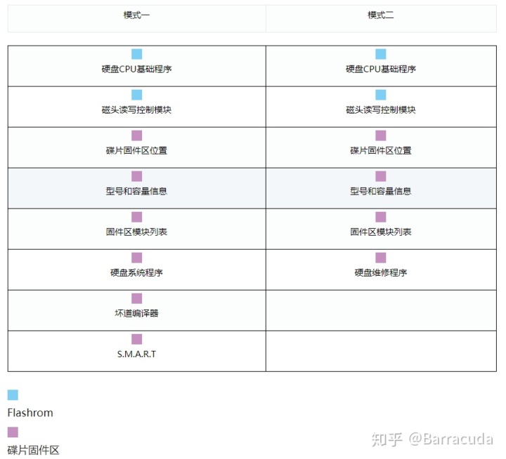 西数701444 Bios 是哪个 西数硬盘bios芯片在哪_磁盘控制器_04