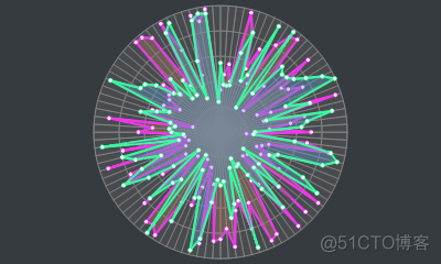 kotlin MPAndroidChart 雷达图 网格线设置样式 雷达图网格线怎么加_opengl_05