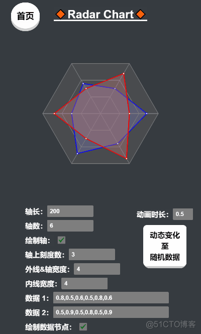 kotlin MPAndroidChart 雷达图 网格线设置样式 雷达图网格线怎么加_数据可视化_07