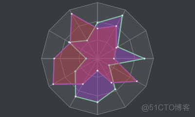 kotlin MPAndroidChart 雷达图 网格线设置样式 雷达图网格线怎么加_html_13