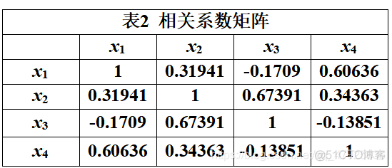 数学建模权重代码 数学建模常用代码_数学建模权重代码_30