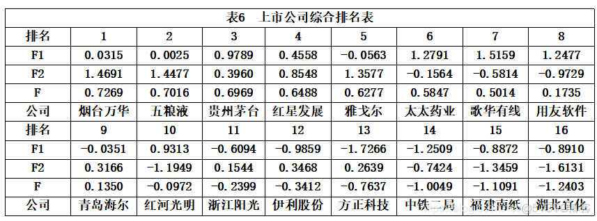 数学建模权重代码 数学建模常用代码_最小值_37