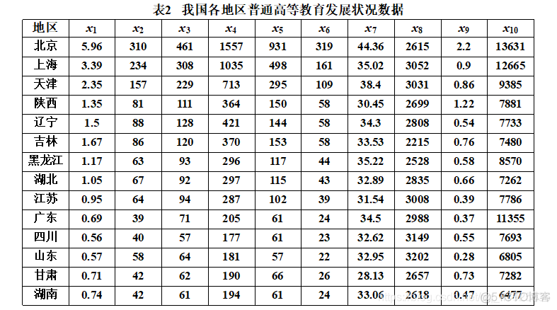 数学建模权重代码 数学建模常用代码_数学建模权重代码_39