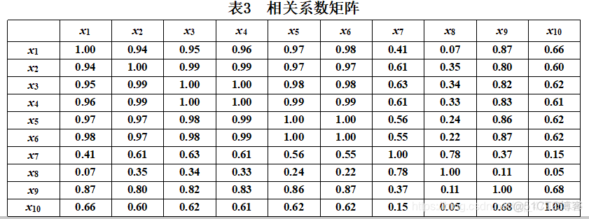 数学建模权重代码 数学建模常用代码_数学建模权重代码_41