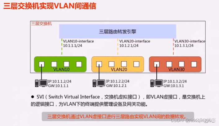 三层交换机做ospf 三层交换机做映射_三层交换机做ospf