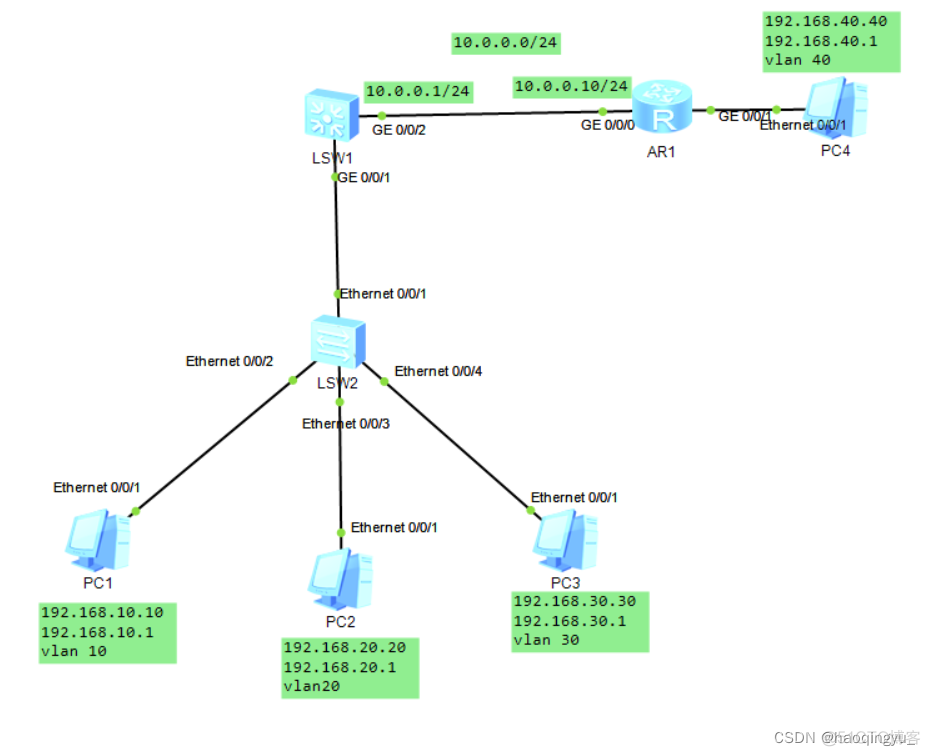 三层交换机做ospf 三层交换机做映射_三层交换机_03