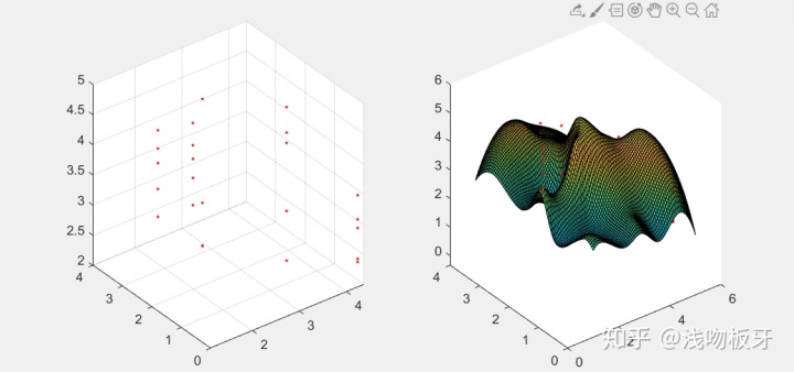 MESH 三维模型 meshgrid三维_matlab rand函数_04