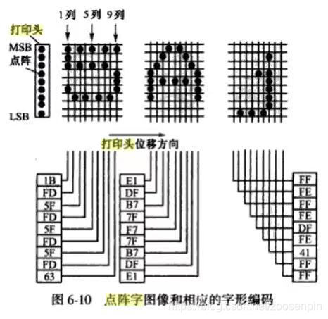 LED屏架构 led屏幕工作原理_LED_02