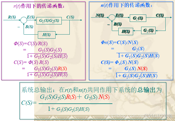 运算与 Java 运算与自控_数学模型_17