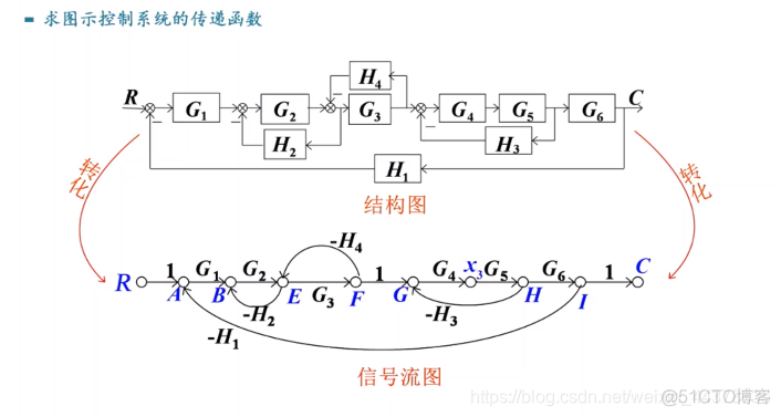 运算与 Java 运算与自控_数学模型_39