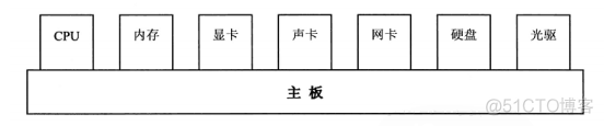 双重机器学习中介效应实现 双重差分 中介效应_java_03