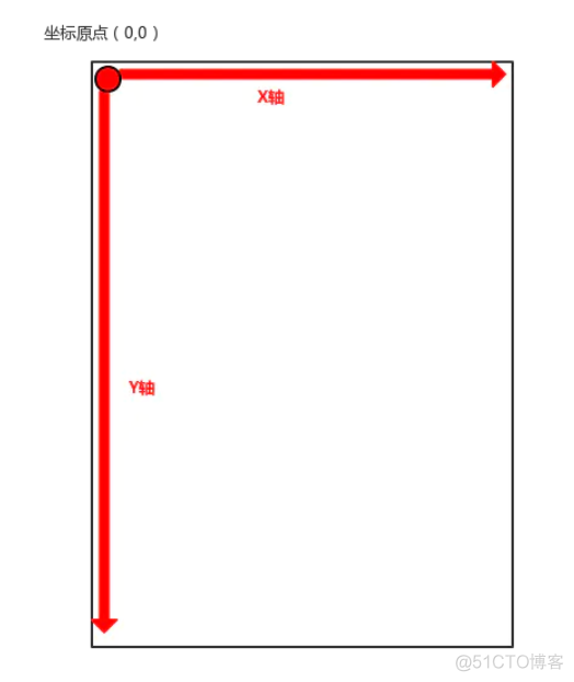 自定义RecyclerView GridLayoutManager的ItemDecoration 自定义view的三个方法_android