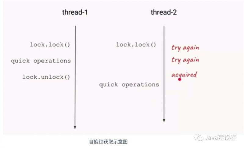 java根据字段对代码块加锁 java 代码加锁_java根据字段对代码块加锁_04