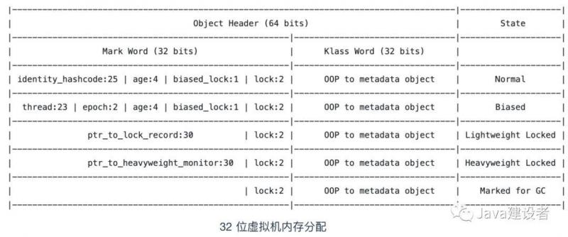 java根据字段对代码块加锁 java 代码加锁_java 锁_05