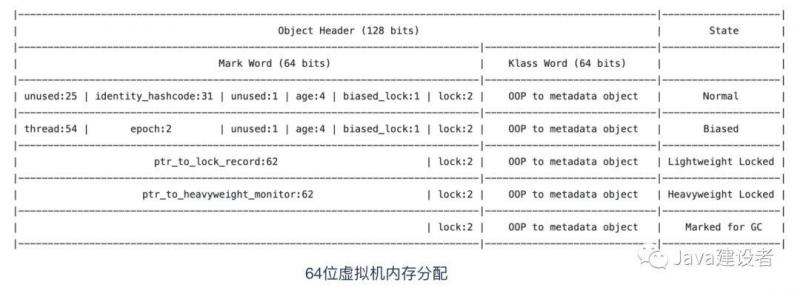 java根据字段对代码块加锁 java 代码加锁_自旋锁_06