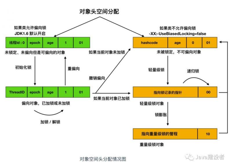 java根据字段对代码块加锁 java 代码加锁_java 加锁_09