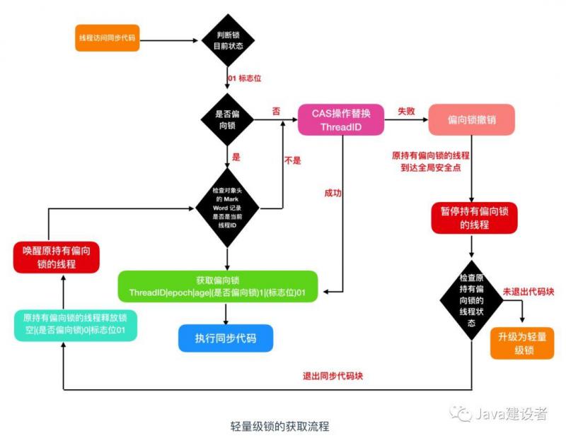 java根据字段对代码块加锁 java 代码加锁_java根据字段对代码块加锁_13