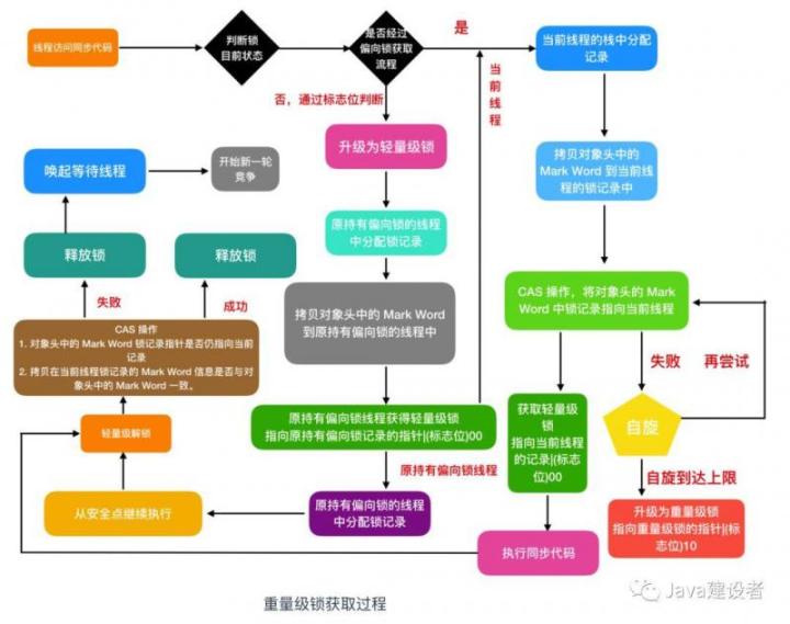 java根据字段对代码块加锁 java 代码加锁_java根据字段对代码块加锁_15