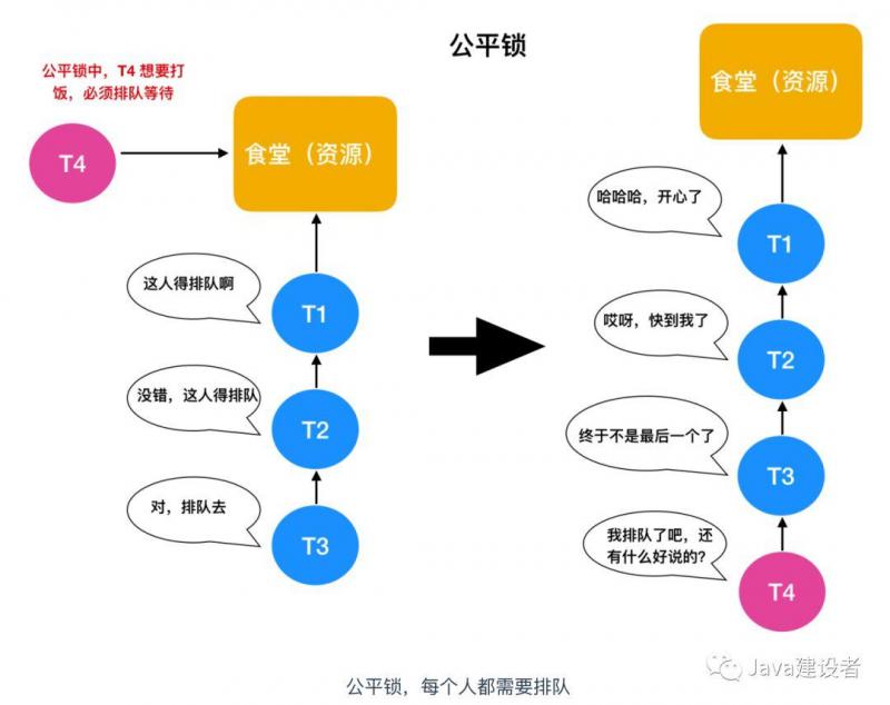 java根据字段对代码块加锁 java 代码加锁_java 对变量加锁_16