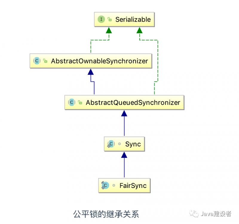 java根据字段对代码块加锁 java 代码加锁_java 加锁_21