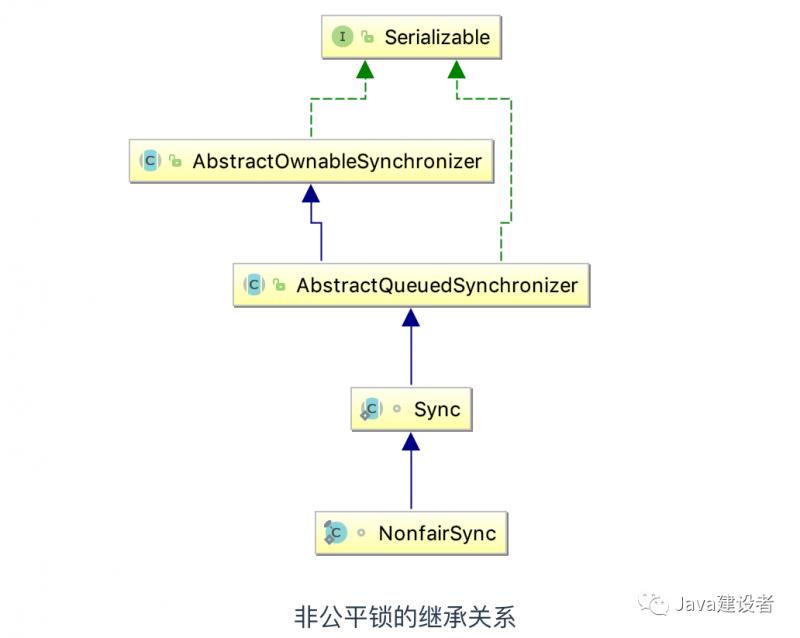 java根据字段对代码块加锁 java 代码加锁_java 锁_22