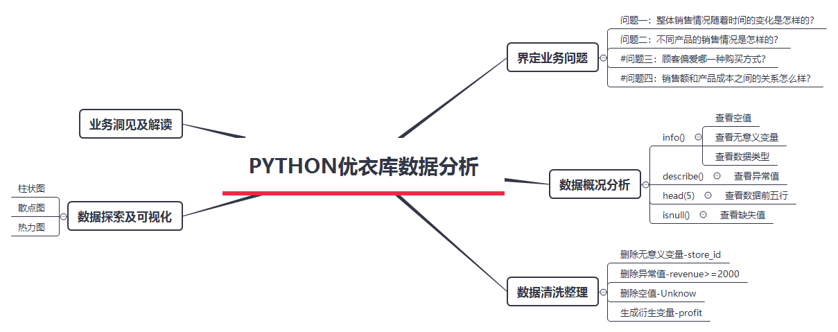 数据分析中各个字母缩写的代表意思 数据分析的英文缩写_数据分析_03