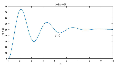 二维数据的概率分布怎么算python 二维分布函数怎么算_算法