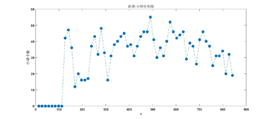 二维数据的概率分布怎么算python 二维分布函数怎么算_图像处理_03