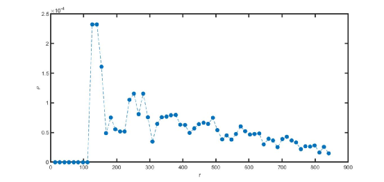 二维数据的概率分布怎么算python 二维分布函数怎么算_计算机视觉_08