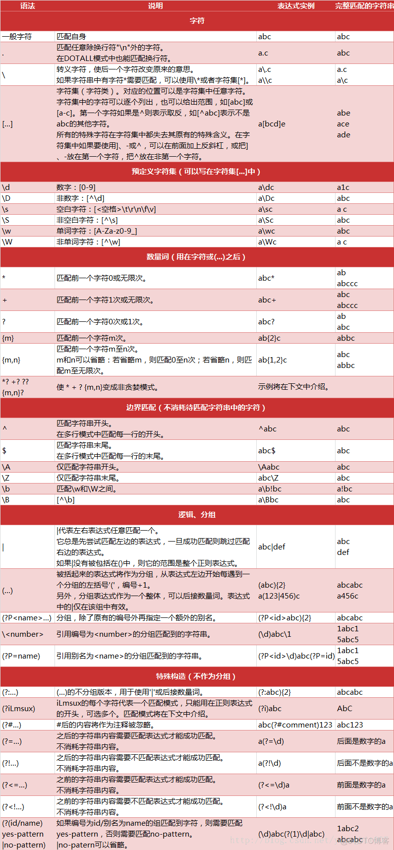 zabbix python 无法登录 python123登不上去_zabbix python 无法登录