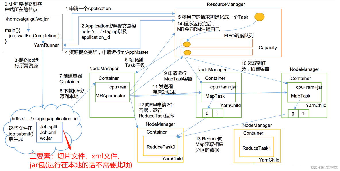 yarn调度器为什么快 yarn调度机制_应用程序_02